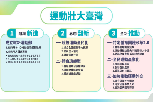 圖/教育部提供