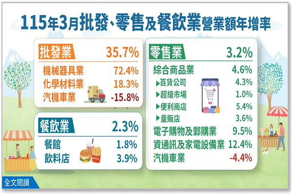 圖/經濟部提供