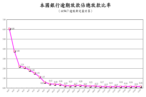 圖/金管會提供