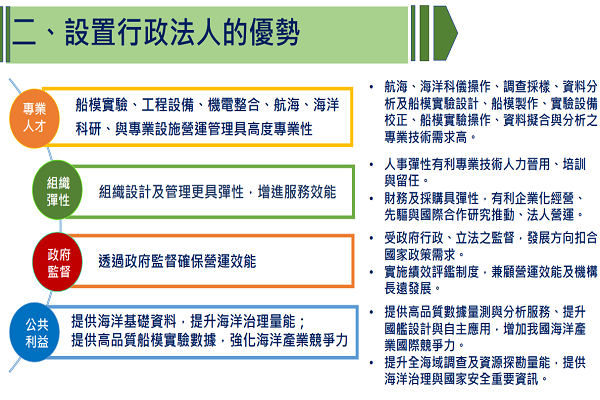 圖/行政院提供