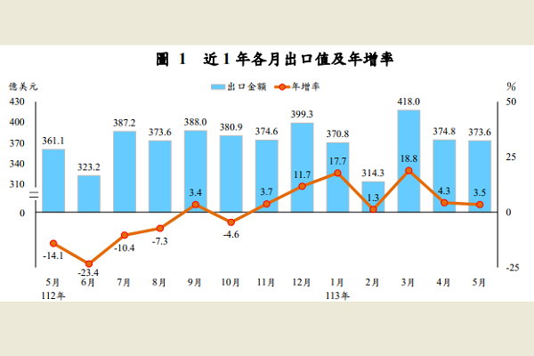 圖/財政部提供