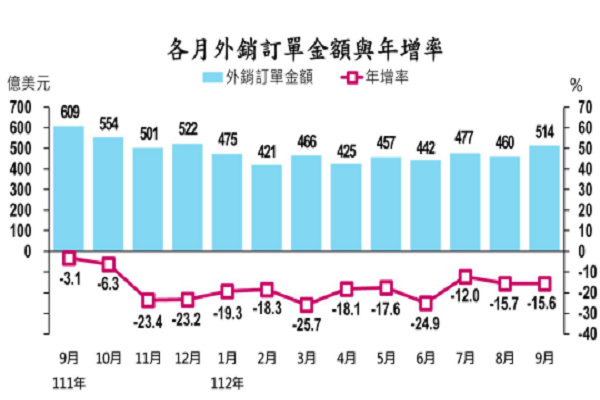 圖/經濟部提供