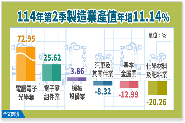 圖/經濟部提供