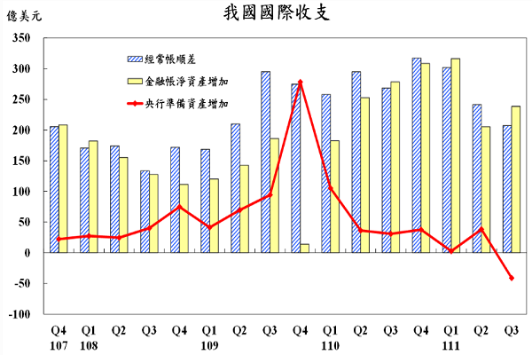 圖/央行提供