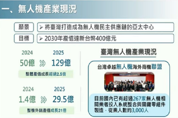 圖/行政院提供