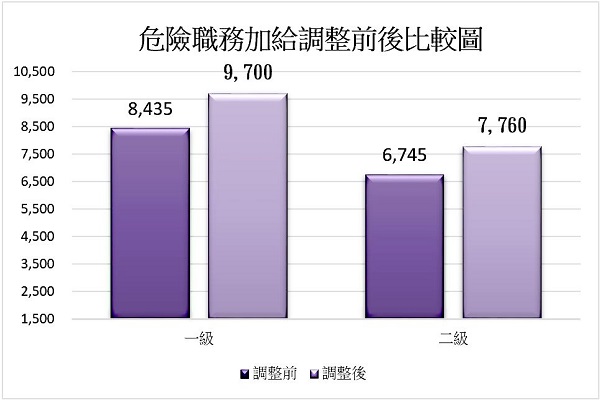 圖/內政部提供