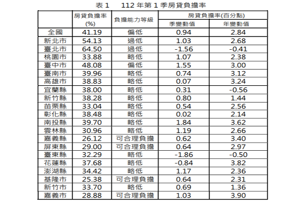 圖/內政部提供