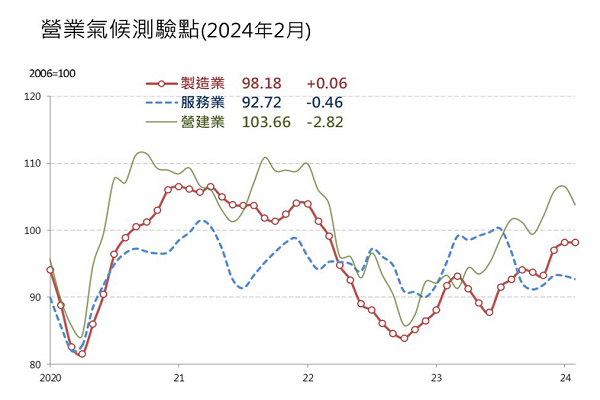 圖/台經院提供