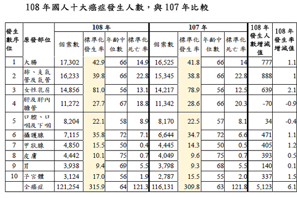 圖/衛福部提供