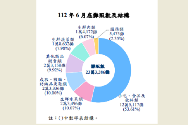 圖/行政院主計總處提供