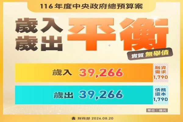圖片來源 財政部臉書