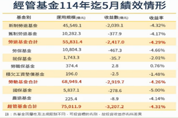 圖/勞動基金運用局提供