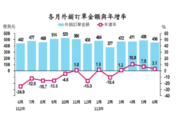 圖/經濟部提供