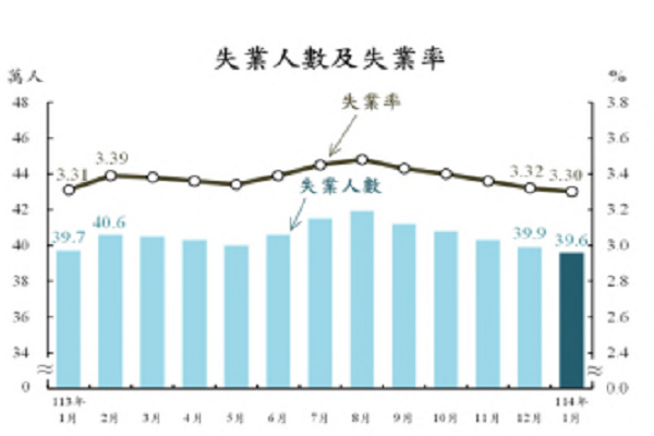 圖/主計總處提供