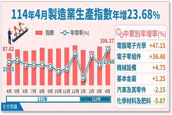 圖/經濟部提供