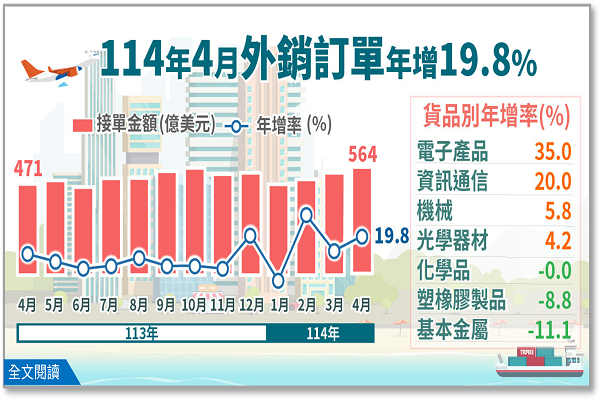 圖/經濟部提供