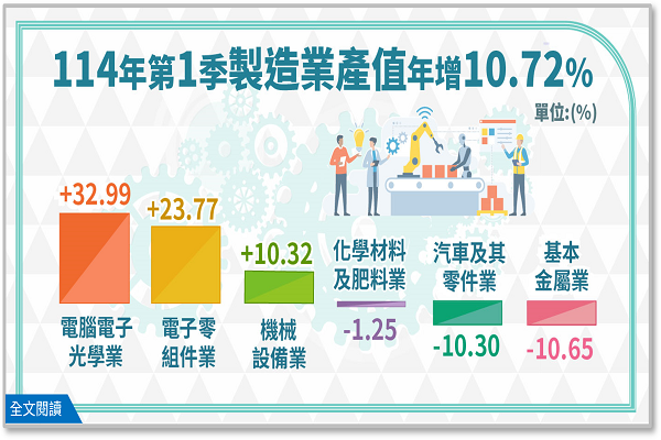 圖/經濟部提供