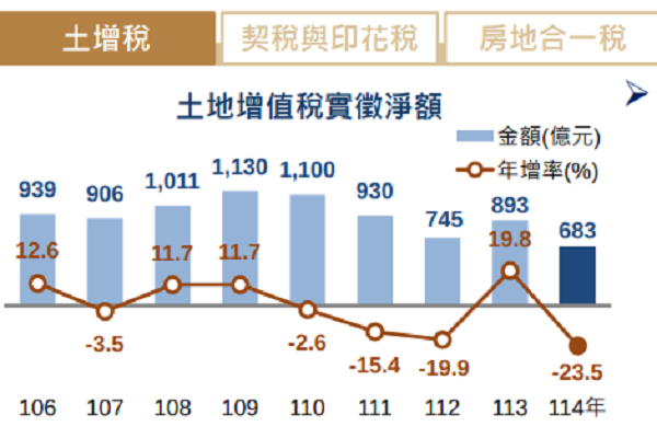 圖/財政部提供