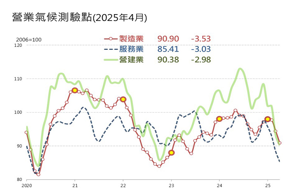 圖/台經院提供