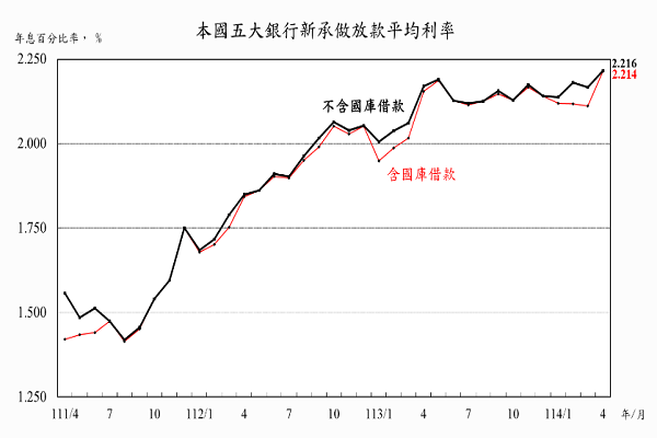 圖/中央銀行提供