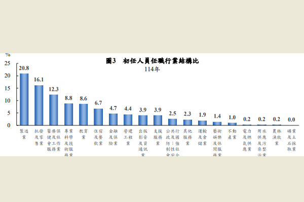 圖/勞動部提供