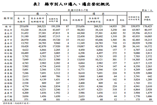 圖/內政部提供
