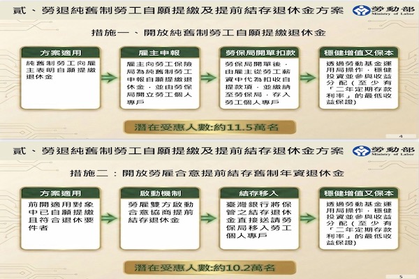 圖/行政院提供