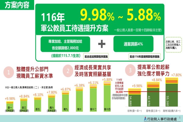 圖片來源 行政院新聞稿