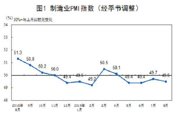 圖/中國統計局提供