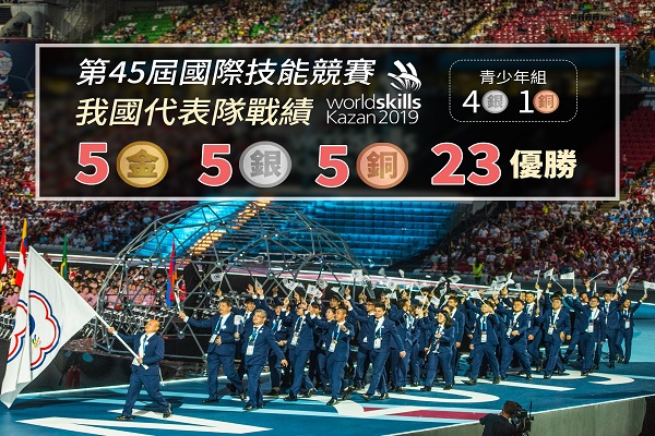 圖片取自勞動部網站