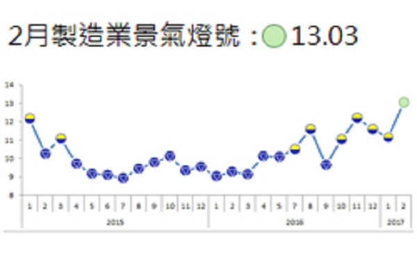 圖/台經院提供