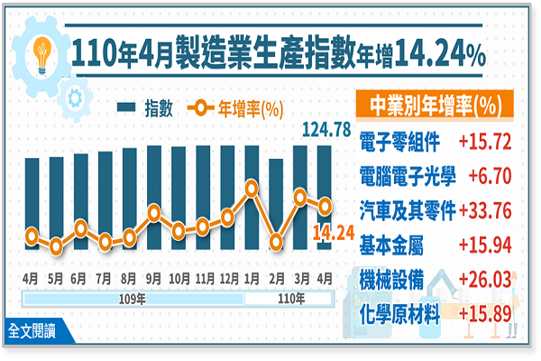 圖擷取自經濟部
